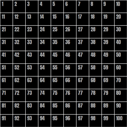 A black ten by ten grid of squares with white borders and numbers in sequential order from left to right.